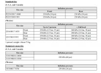 tire dimensions US-Can-Mex.jpg