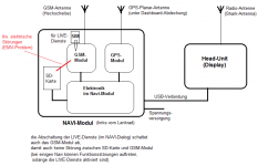 Funktionsschema NAVI-Modul.png