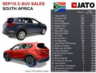 CX-5 sales SA.jpg