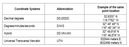 Coordingate Systems.jpg