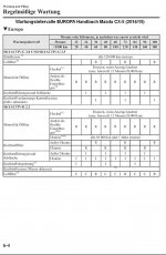 Wartungsintervalle_Europa_CX-5_2014_15.jpg Wartungsintervalle_Europa_CX-5_2014_15.jpg