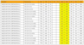Typklassen Mazda CX-5 ab 2016-09-06_p2.PNG Typklassen Mazda CX-5 ab 2016-09-06_p2.PNG