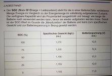 SOC-Batterieladezustand mit Volt vergleichbar.jpg