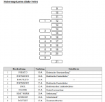 Sicherungskasten_Fahrerfussraum_KF.pdf.png Sicherungskasten_Fahrerfussraum_KF.pdf.png