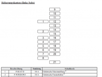 Schaltplan_FL_Sicherungen 1 - ist ungenutzt bei meinem Nakama - weil keine el. Sitze verbaut sin.png