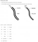 Schaltplan_Kabelfarben_Wiring Color Codes.JPG