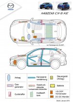 mazda_cx-5_ke_i-ELOOP_plus_Haubenlifter.jpg