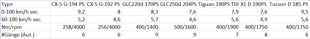 CX-5 Vergleich.png
