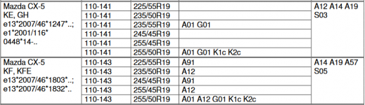 Mazda-CX5-Platin-P66-8,0x19.png