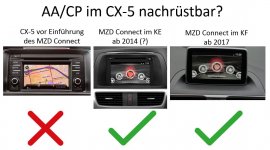 AA-CP-nachrÃ¼stbar.JPG