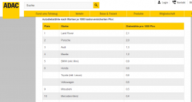 Diebstähle pro 1000 Autos.png