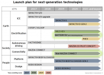 launch-plan-next-tech-mazda.png