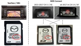 TomTomNB1-Vergleich-MZD-Connect.jpg