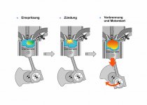 Direkteinspritzung.jpg