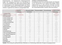 Sicherungen fÃƒÂ¼r Halbleiterschutz.jpg