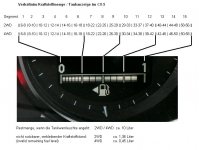 Tankanzeige vs. Kraftstoffmenge.JPG