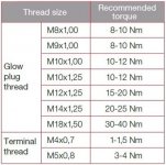 torque-table_370x368.jpg