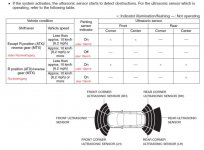 Funktion Parksensoren.jpg