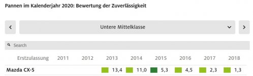 Pannenstatistik_ADAC_2021_CX-5.JPG Pannenstatistik_ADAC_2021_CX-5.JPG