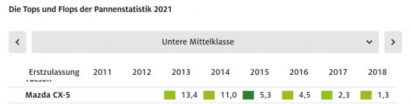 Pannenstatistik_ADAC_2021_CX-5_02.JPG Pannenstatistik_ADAC_2021_CX-5_02.JPG