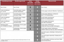 IP-Schutz-Tabelle.jpg