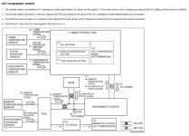 KF_Clima_AC_compressor control.png