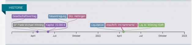2022-12-17 20_00_00-FGS GmbH, Witten – Mozilla Firefox.jpg