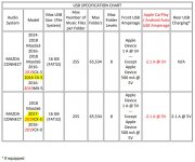 usb anschlüsse leistung originale.JPG usb anschlüsse leistung originale.JPG