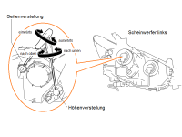 29397d1450356889-xenon-brenner-tausch-3_einstellmoeglichkeiten-2.png