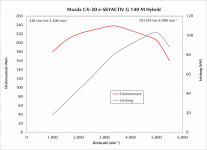 leistungskurve2.5-g140.png leistungskurve2.5-g140.png