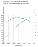 leistungskurve2.5-g194-2.png leistungskurve2.5-g194-2.png