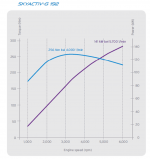 leistungskurve2.5-g192.png leistungskurve2.5-g192.png