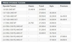 Preise Tucson.jpg
